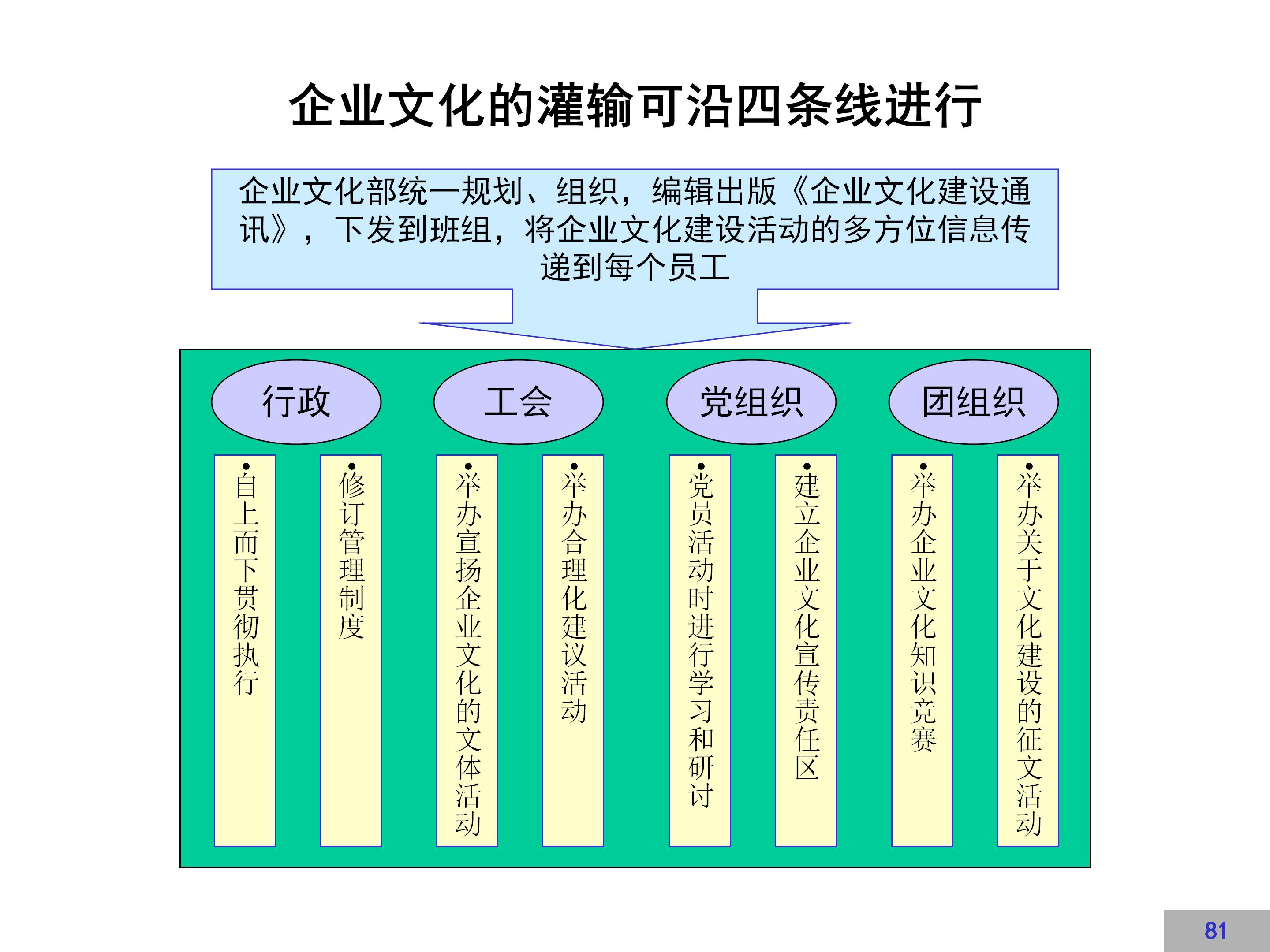 企业文化建设示范点创建方案,企业文化方案100例