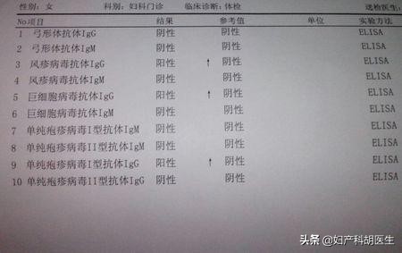 怀孕多久做nt这项检查什么意思,怀孕期间哪些检查是必须要做的