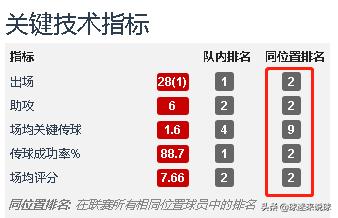 广州恒大巅峰时刻保利尼奥,保利尼奥重回广州恒大队