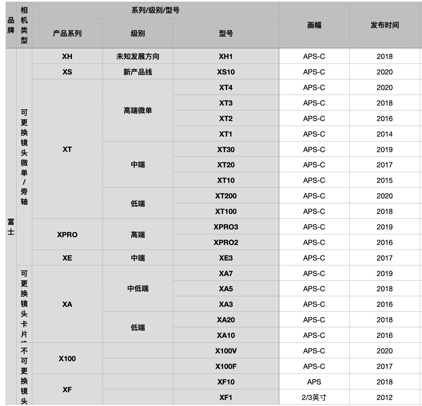 2021公认性价比最高微单相机入门,微单相机推荐性价比2021