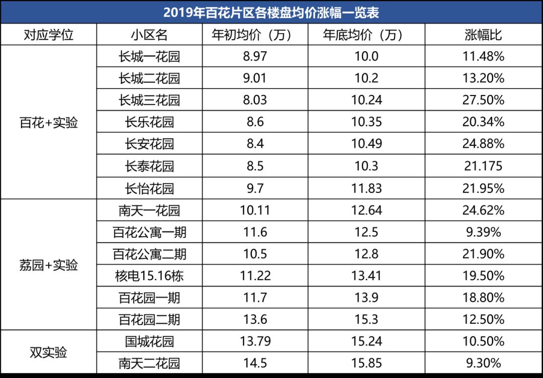 深圳百花片区学区房最高价位,深圳最好学区百花片区