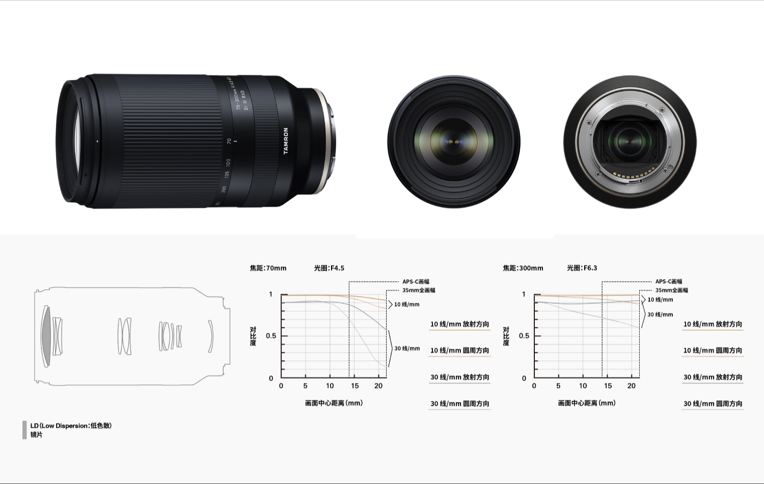 全画幅腾龙70-300,腾龙70-300e卡口