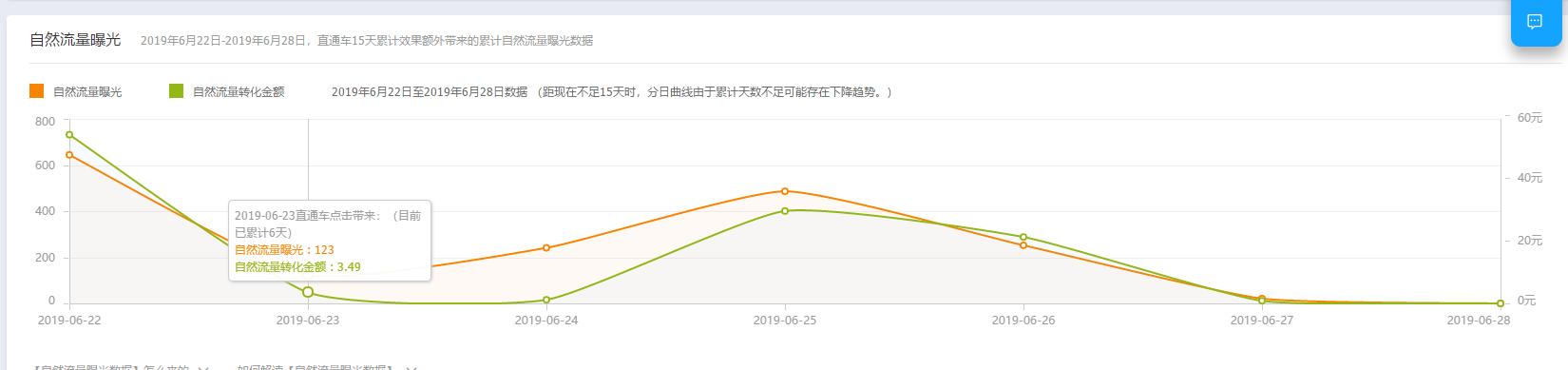 淘宝直通车推广是哪种付费方式的,淘宝直通车推广排名受哪些影响