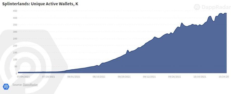 一边玩游戏一边挣钱,一边玩游戏一边创业