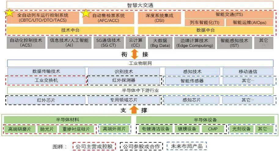 众合科技公司亮点,众合科技主营业务