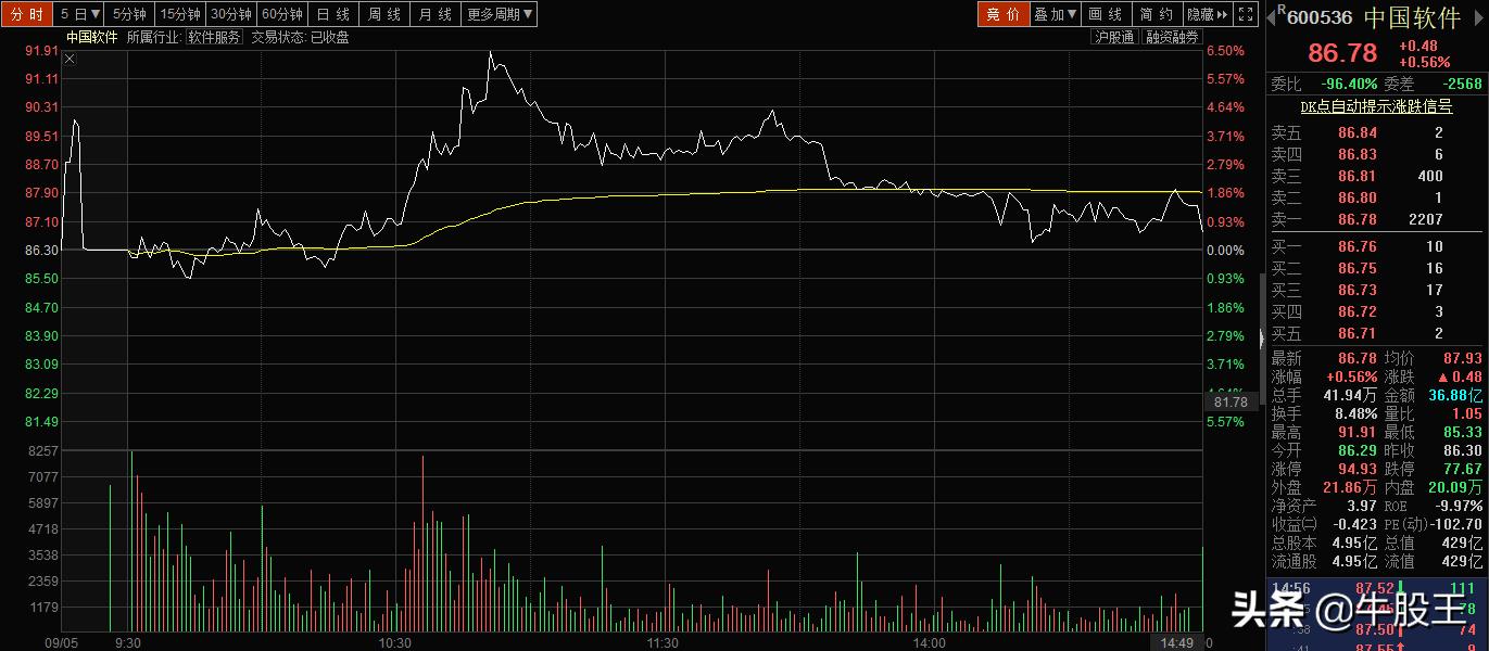 期货交易恒生指数复盘技巧,恒生指数复盘总结