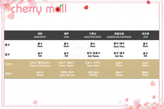 申请信用卡最容易获批,信用卡申请怎么填容易通过