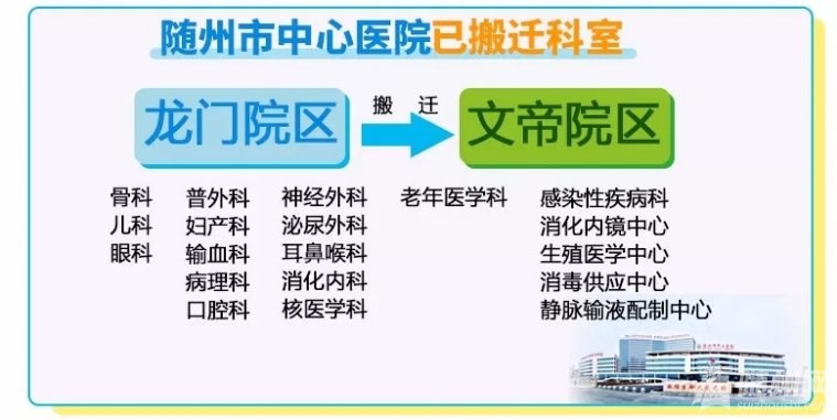 随州市医院开工了吗,湖北随州医院建设