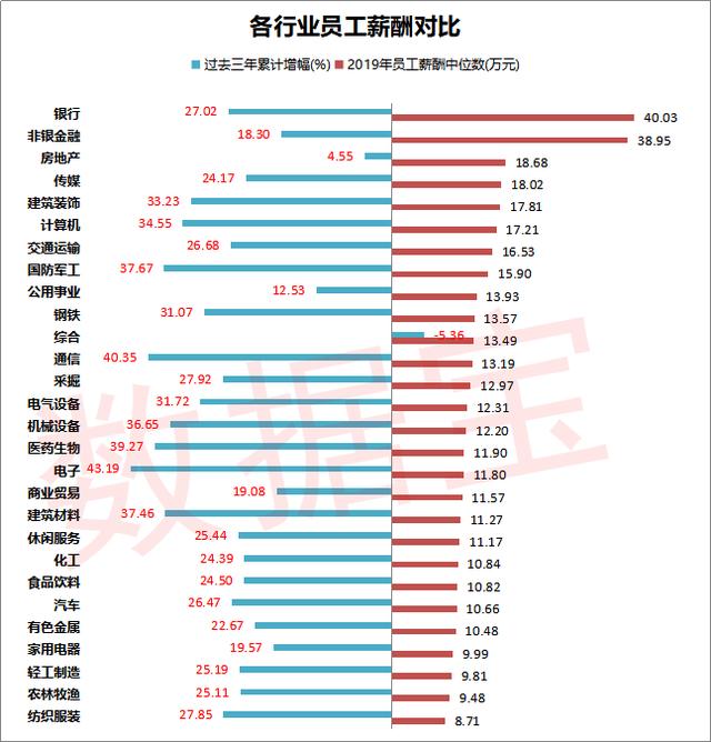 最新医药代表薪酬公布,医药代表薪酬怎么发放