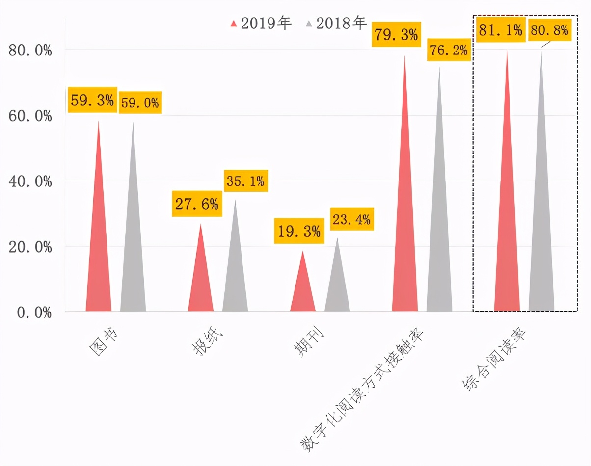 图书电商体量大吗为什么,图书电商发展怎么样