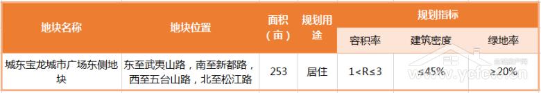 盐城土拍2023什么时候开始,盐城最新土拍消息