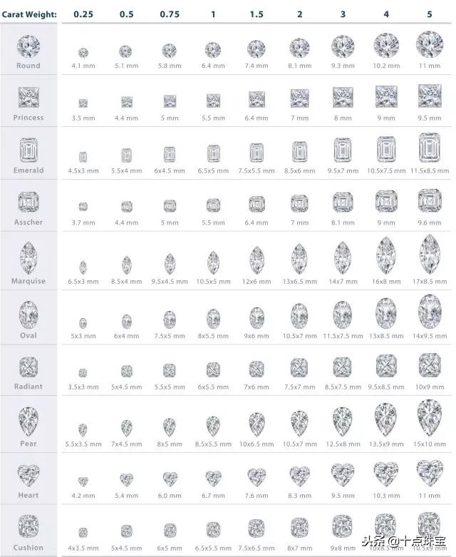 钻石4c标准详解视频与价位,钻石4c标准图片
