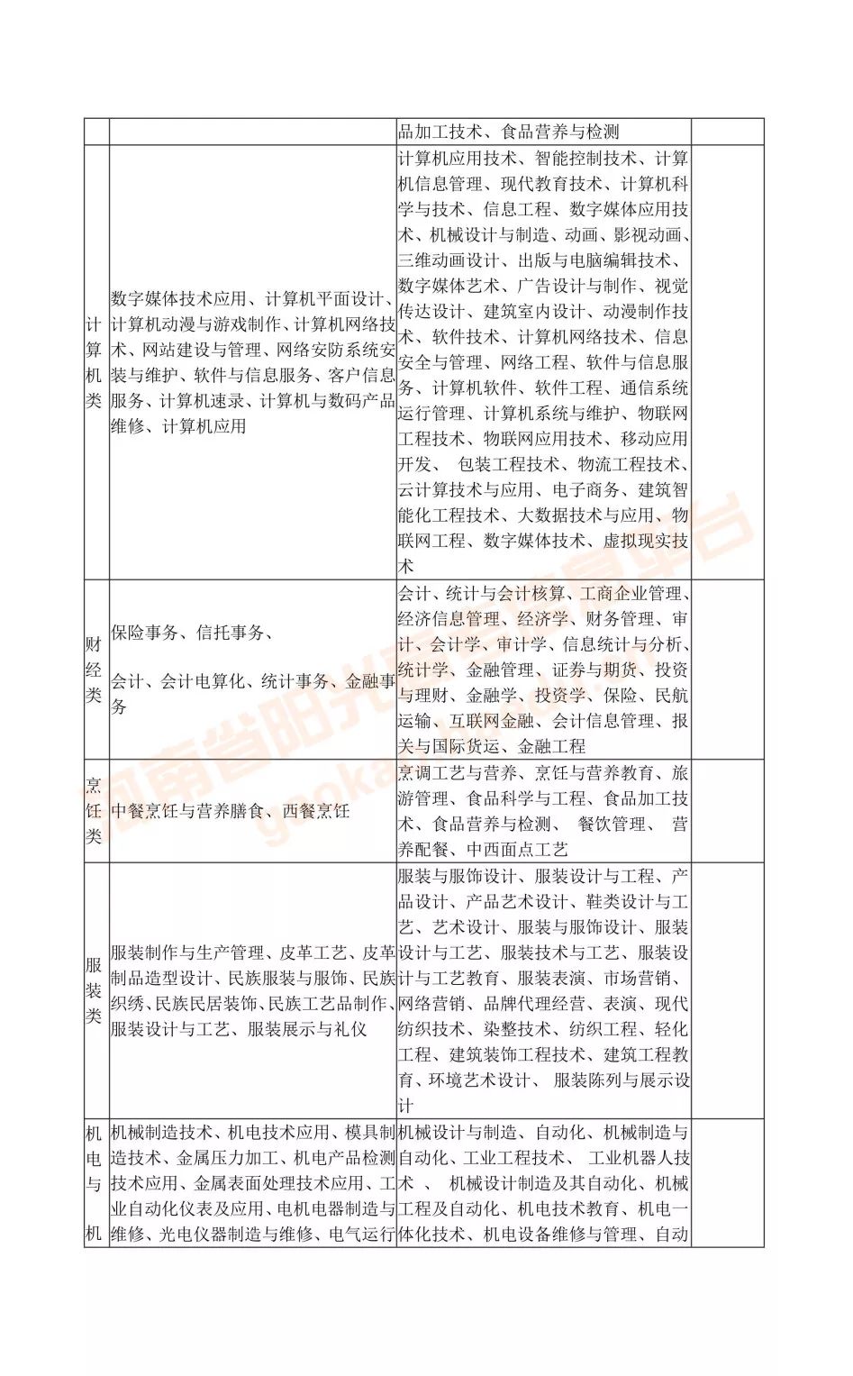 专升本怎么对口报名的,什么是专升本选拔考试