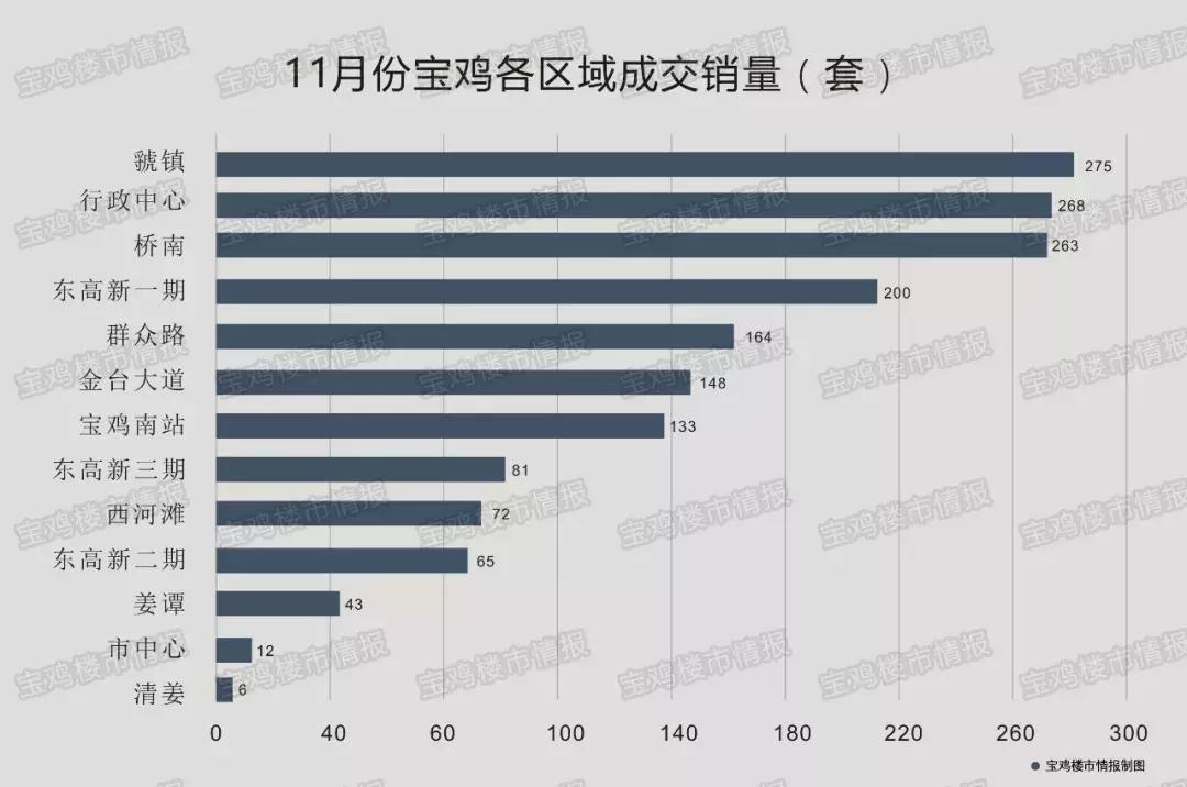 宝鸡捡漏房源急售,宝鸡高新捡漏房