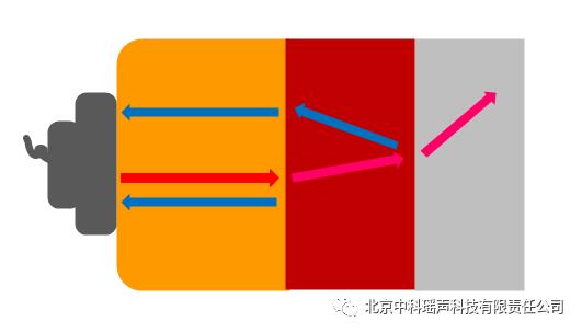 b超发出的声音是什么,做b超听咕噜咕噜的声音是什么