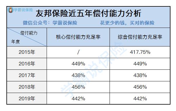 友邦保险那么贵为啥还是有人买,友邦保险跟国内保险怎么样
