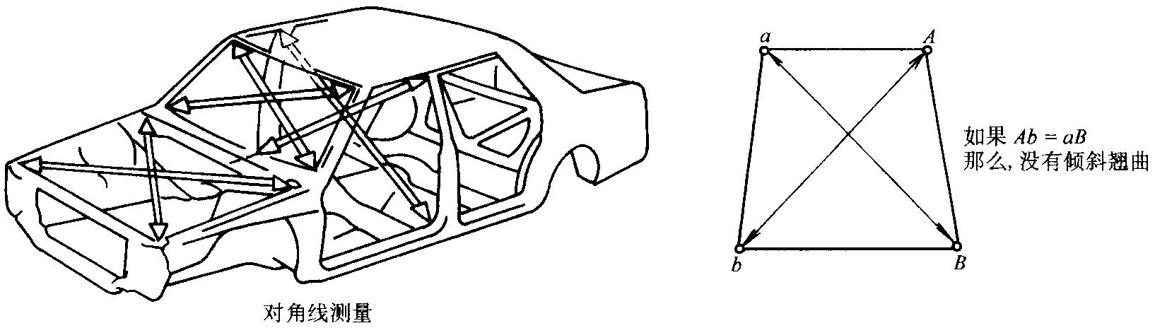 汽车钣金维修必备基础知识,钣金分离式千斤顶维修视频教程