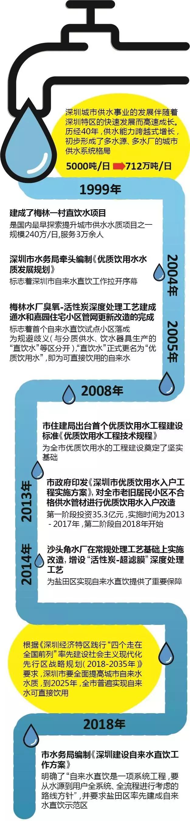 打开水龙头就能喝到纯净水,打开水龙头直接喝的净水器
