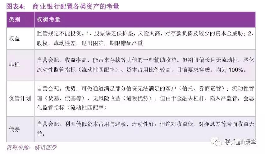 债券水平分析,债券分析