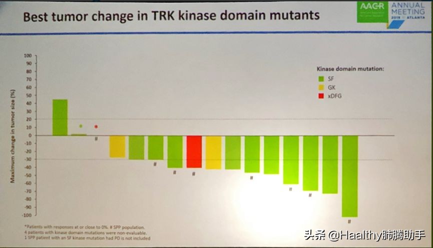 2020年最值得期待的靶向药来了,十大靶向药排名