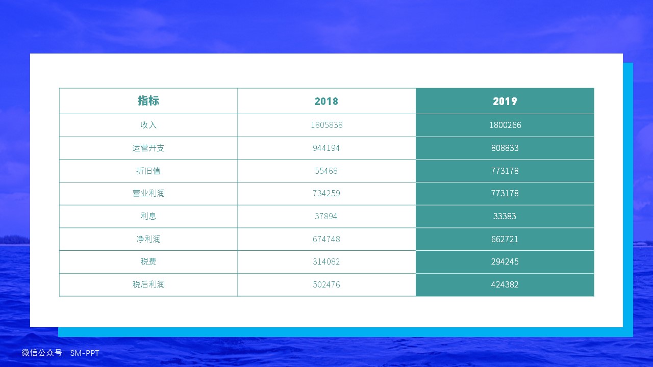 ppt太花哨怎么办,ppt里加表格怎么调整表格大小
