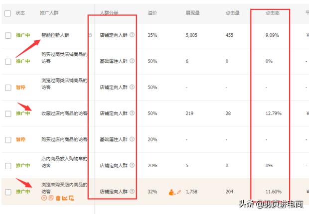 淘宝直通车怎么提升抢位成功率,淘宝直通车标准推广实操