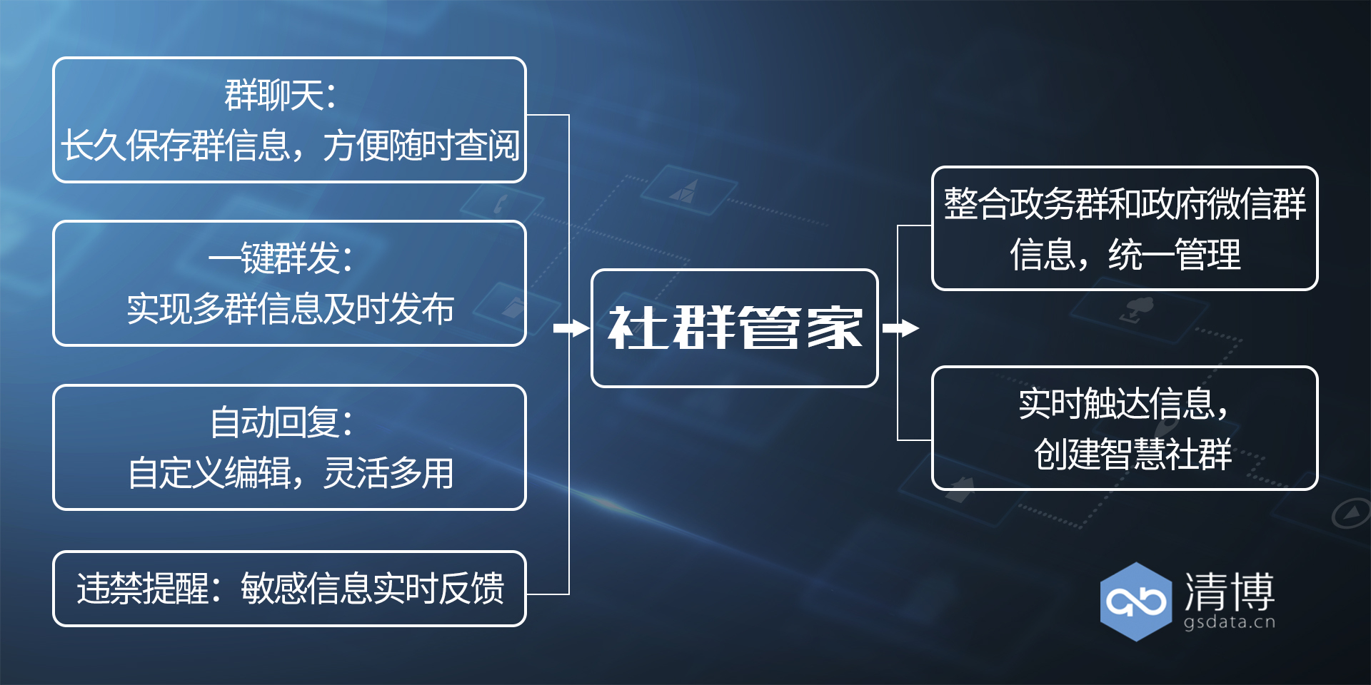 清博新品|“融媒管家”来了！分钟级体检，新媒体必备