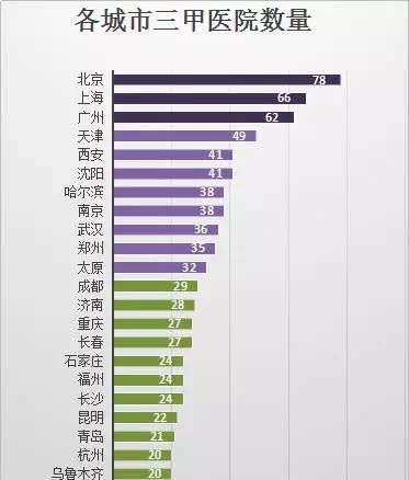 天津医疗美容医院排名,天津的医疗