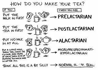 伯爵红茶历史,伯爵到底是谁