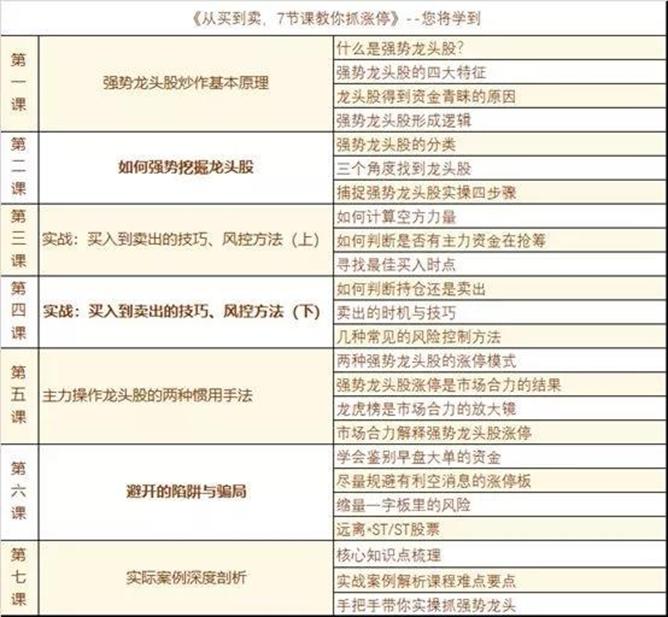 实盘讲解强势股选股具备的条件,实战操作强势股选择