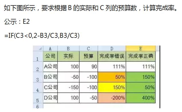 excel常用函数公式大全及使用方法,excel函数公式if根据条件自动计算