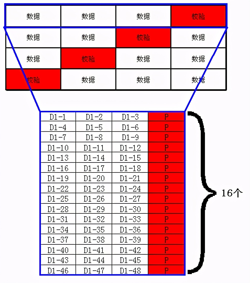 raid卡坏了数据还能恢复吗,raid5如何恢复正常磁盘