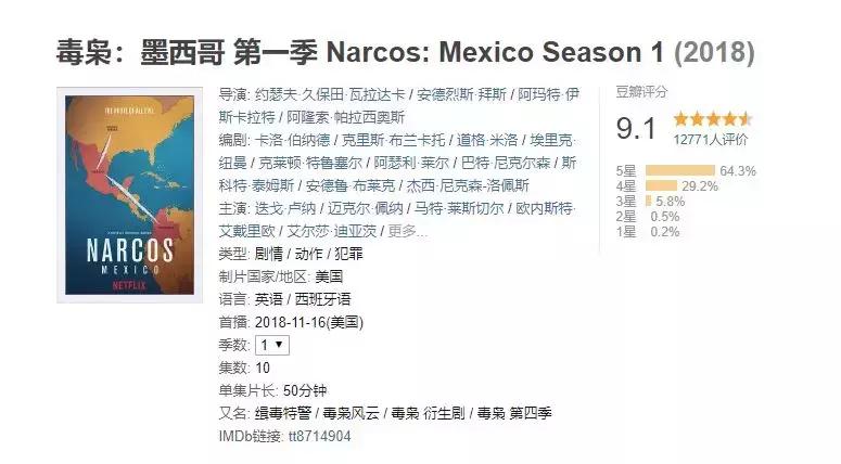 2018年看的第一部霸道总裁剧,2018年神剧几百集