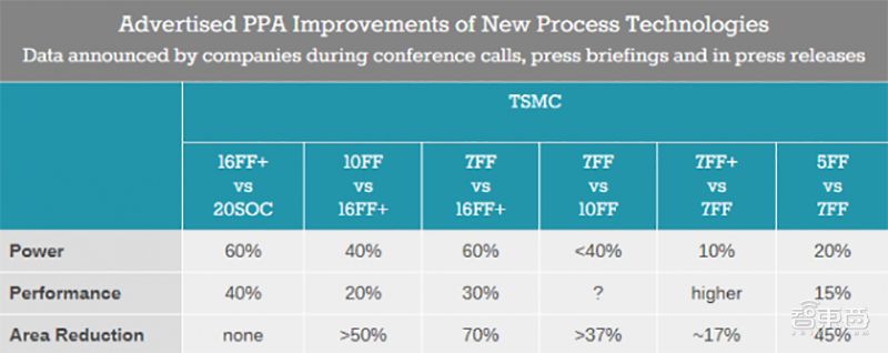 台积电最牛的芯片,台积电最牛逼芯片