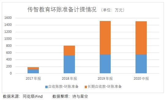 传智培训出来的真实就业情况,传智it教育科目