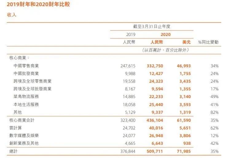 电商1688最新玩法,1688电商无货源项目优势介绍