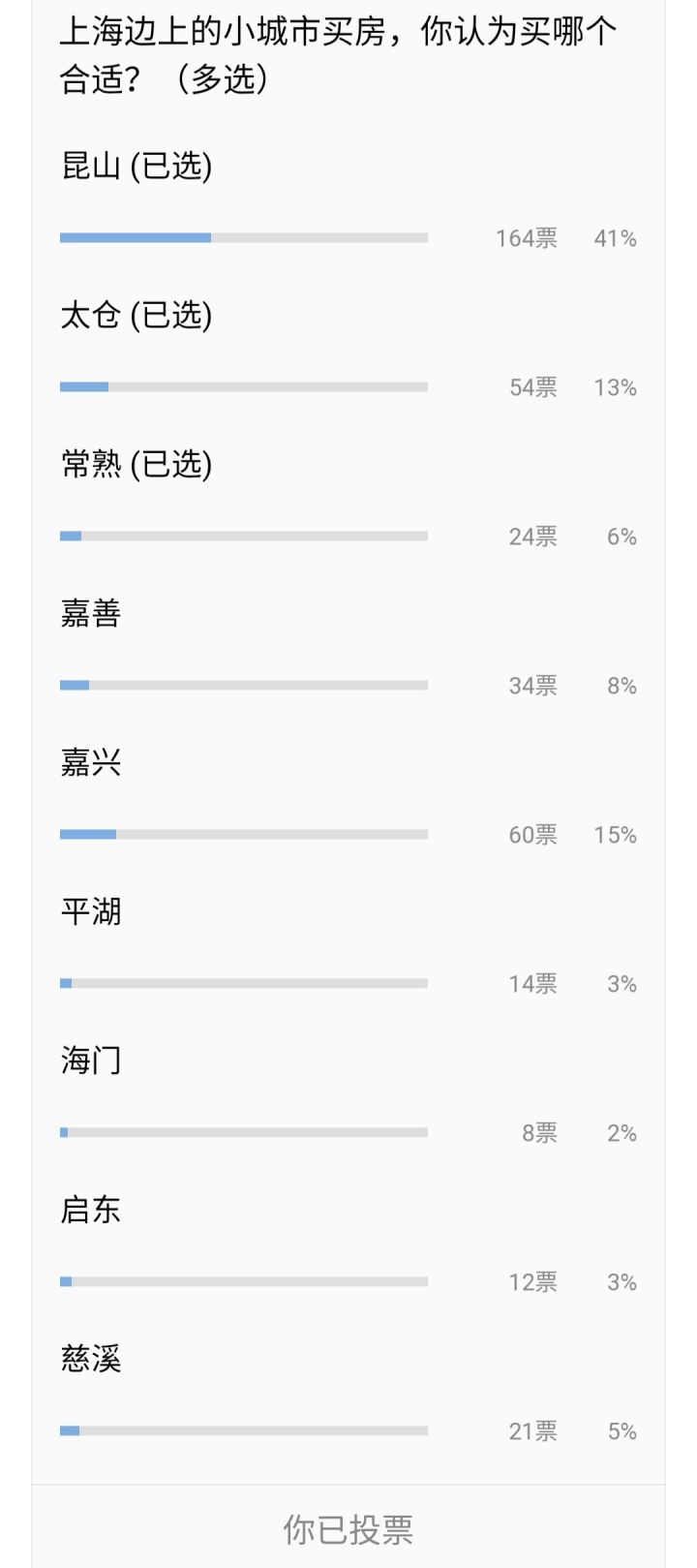 靠近上海嘉兴的房子能不能买,嘉兴的房子能出售吗