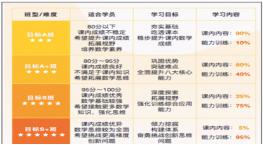 学而思猿辅导排名,学而思猿辅导满分数学哪个好