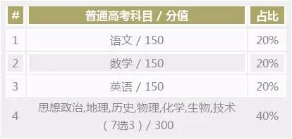 橙长小百科|职业技能考试是什么?