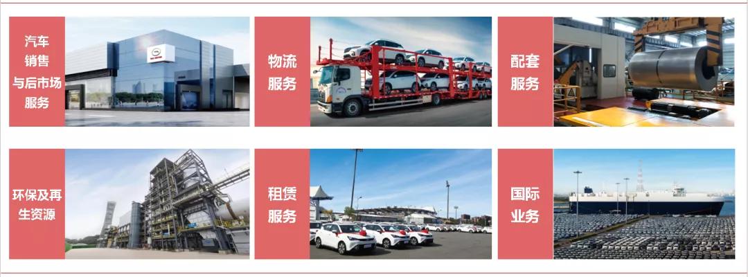 广汽商贸发展计划,广汽商贸组织架构