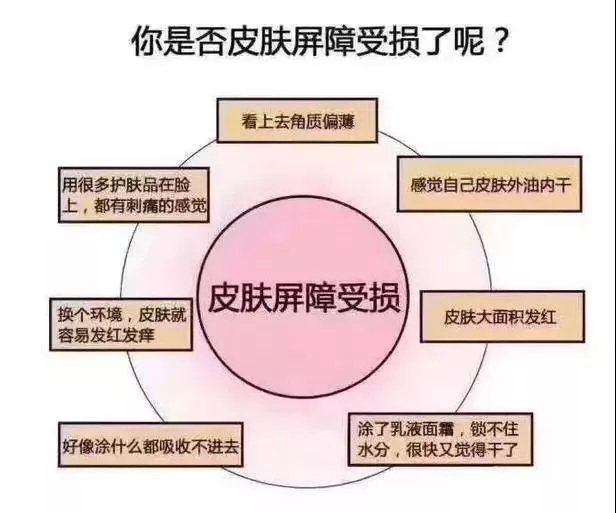 皮肤屏障受损为什么脸特别红,脸皮肤屏障受损严重怎么办