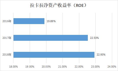 拉卡拉为啥不能刷卡,拉卡拉刷卡成功了吗