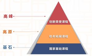 成都嘉祥外国语学校成华校区,成都嘉祥外国语学校天府校区
