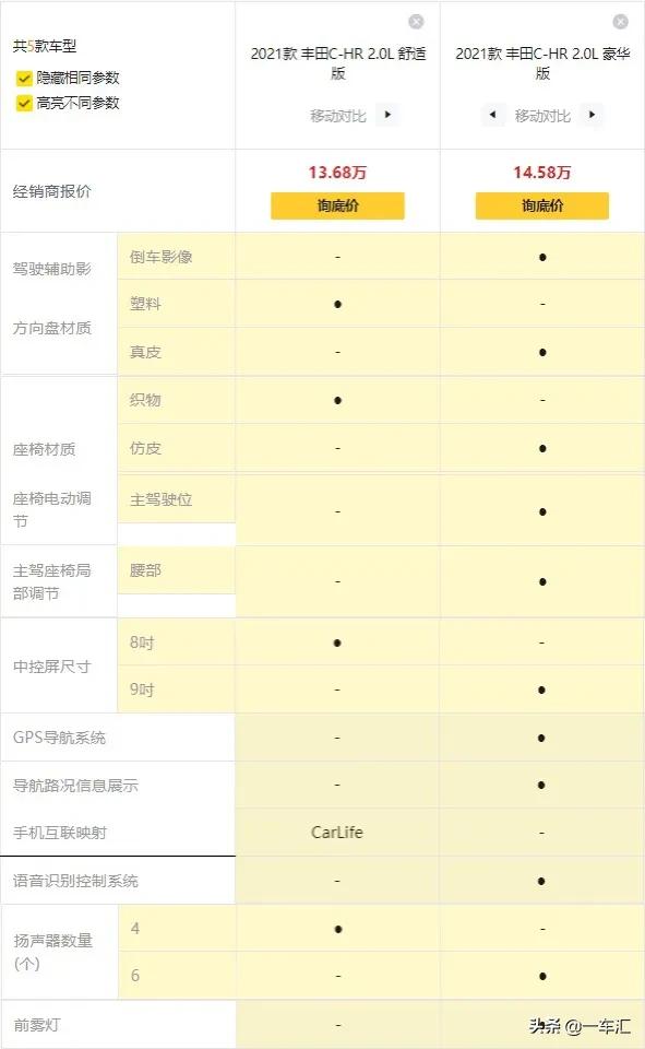 新款丰田混动c-hr2022颜色,丰田c-hr哪个车型最值得买