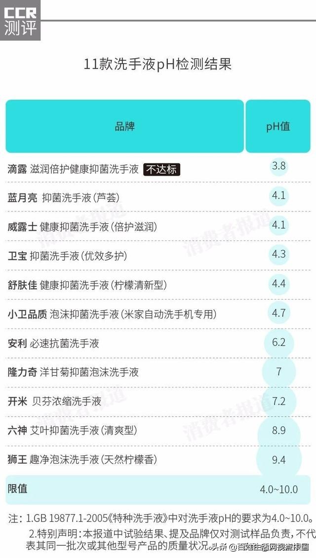 六神洗手液测评有荧光剂,六神洗手液测评绿茶