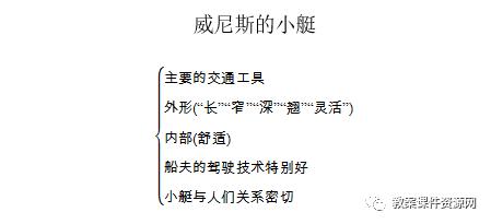 五年级下册威尼斯的小艇背景资料,威尼斯的小艇思维导图简单五年级