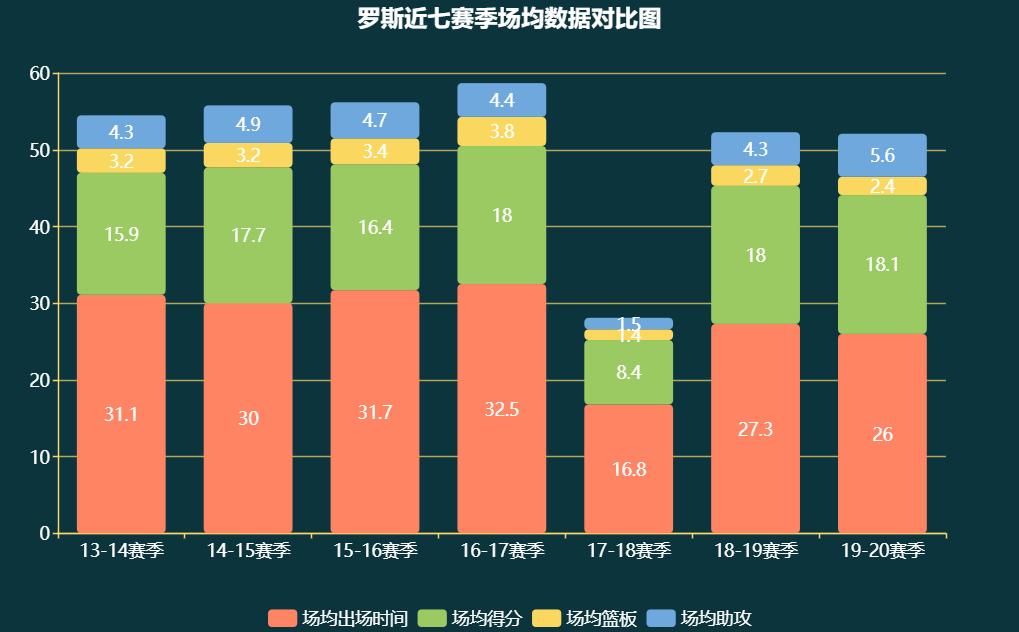 老兵不死|从交易添头到活塞“核心”,罗斯是怎样浴火重生的?
