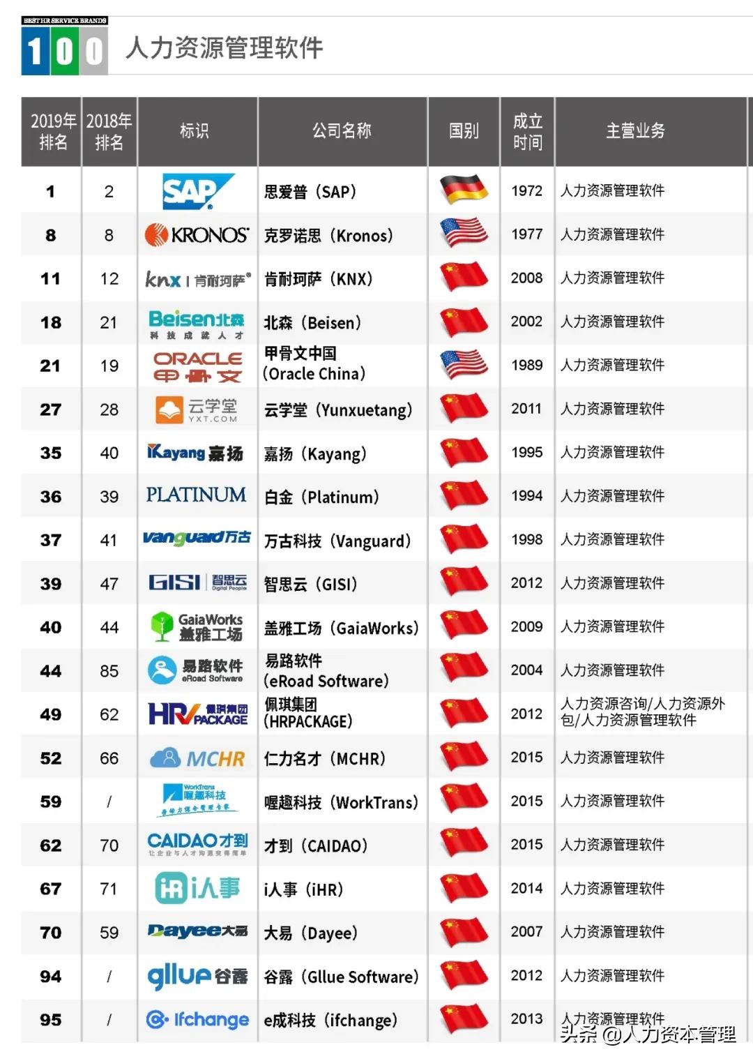 数字化转型hr如何应对,hr数字化转型