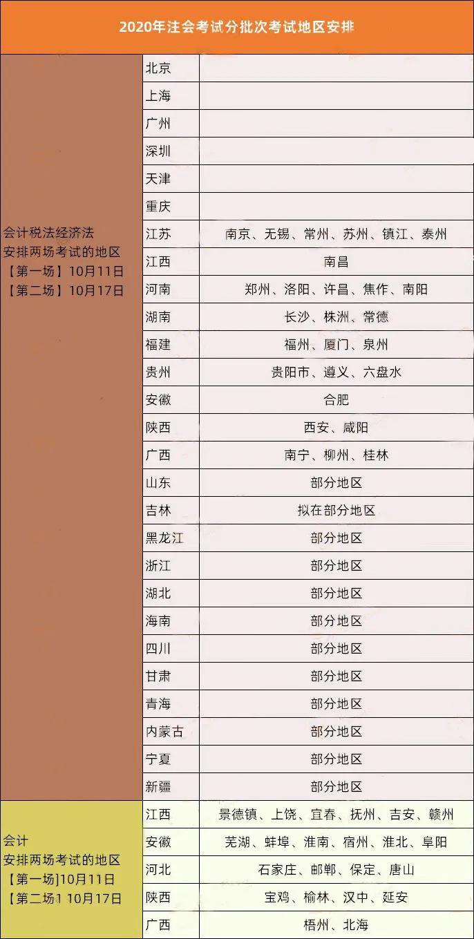 临近考试cpa备考必须做好这四件事,cpa考试最难的三科