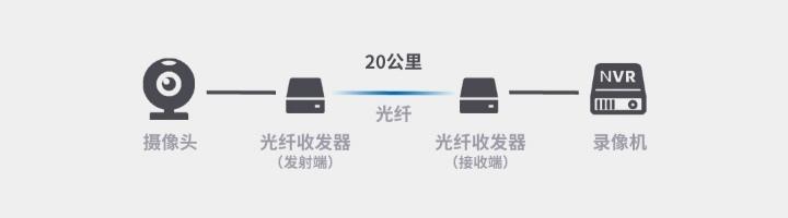 摄像头远了不清楚,摄像头太远